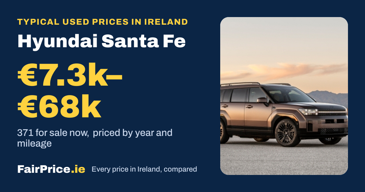 Hyundai Santa Fe prices in Ireland | FairPrice